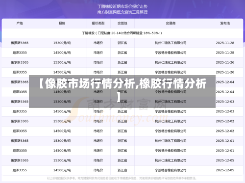 【像胶市场行情分析,橡胶行情分析】
