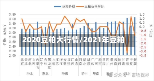 2020豆粕大行情/2021年豆粕