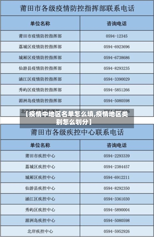 【疫情中地区名单怎么填,疫情地区类别怎么划分】-第2张图片