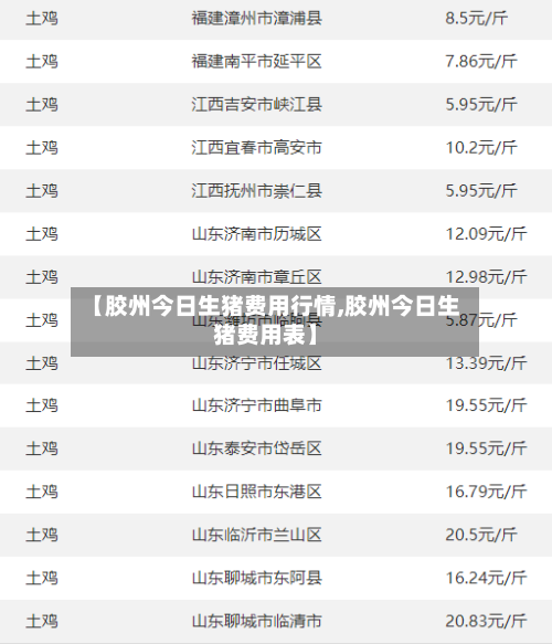 【胶州今日生猪费用行情,胶州今日生猪费用表】