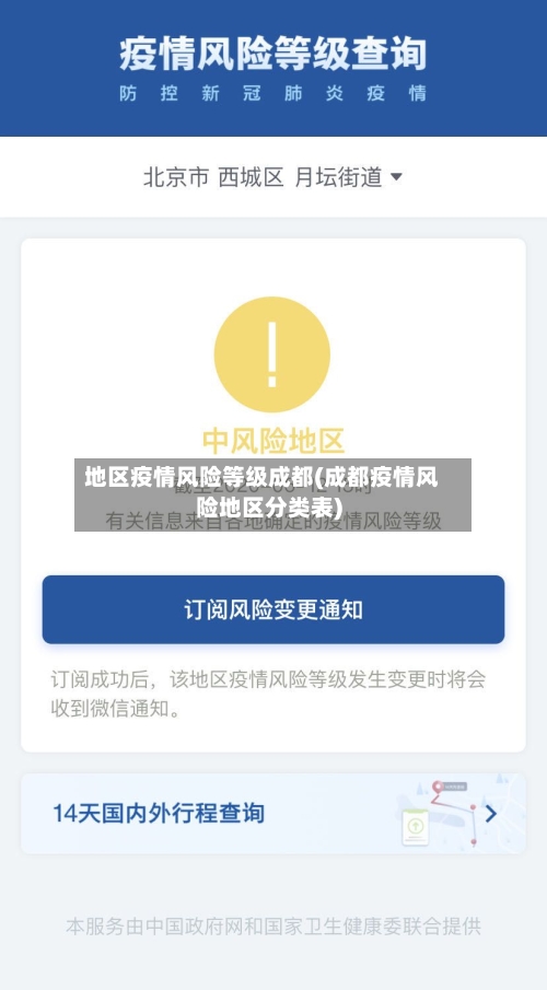 地区疫情风险等级成都(成都疫情风险地区分类表)-第3张图片