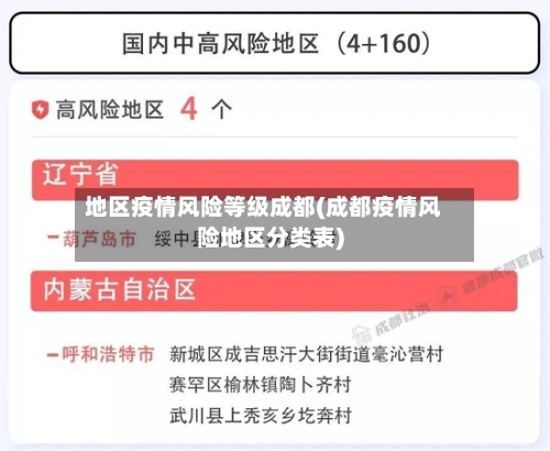 地区疫情风险等级成都(成都疫情风险地区分类表)