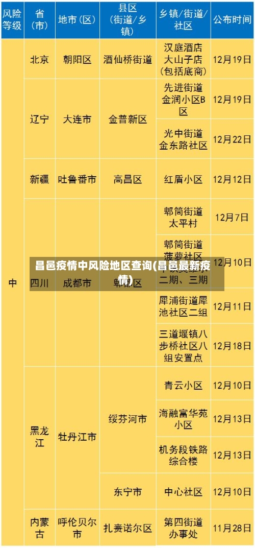 昌邑疫情中风险地区查询(昌邑最新疫情)