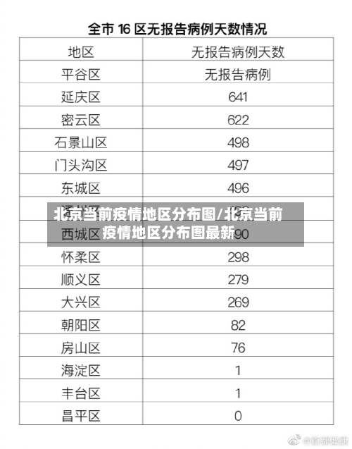 北京当前疫情地区分布图/北京当前疫情地区分布图最新-第2张图片