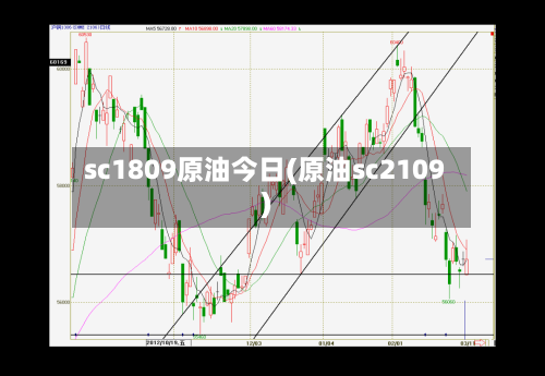 sc1809原油今日(原油sc2109)