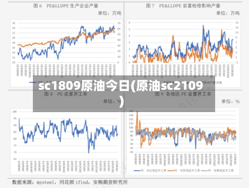 sc1809原油今日(原油sc2109)-第3张图片