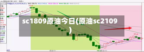 sc1809原油今日(原油sc2109)-第2张图片