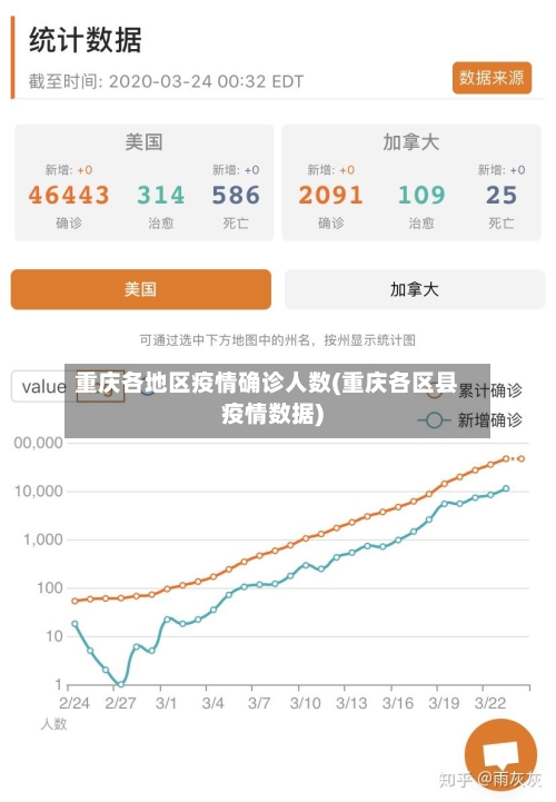 重庆各地区疫情确诊人数(重庆各区县疫情数据)