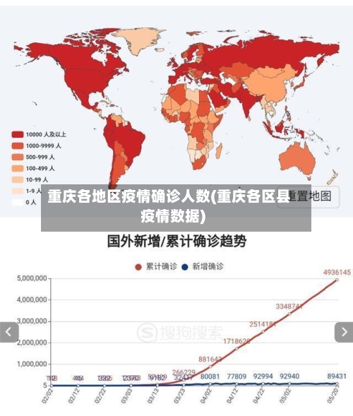 重庆各地区疫情确诊人数(重庆各区县疫情数据)-第2张图片