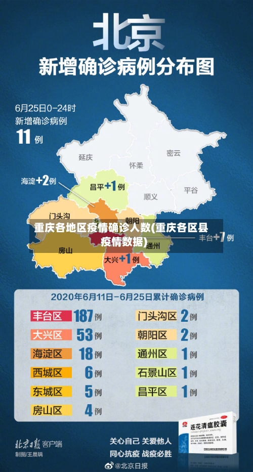 重庆各地区疫情确诊人数(重庆各区县疫情数据)-第3张图片