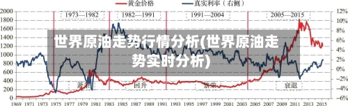 世界原油走势行情分析(世界原油走势实时分析)