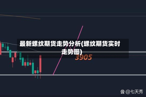 最新螺纹期货走势分析(螺纹期货实时走势图)-第3张图片