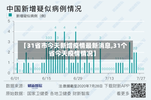 【31省市今天新增疫情最新消息,31个省今天疫情情况】
