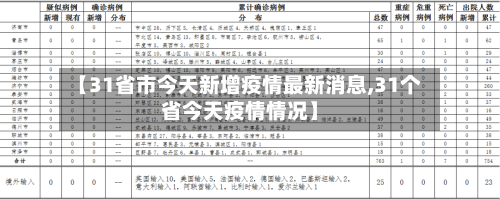 【31省市今天新增疫情最新消息,31个省今天疫情情况】-第2张图片