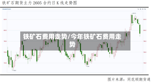 铁矿石费用走势/今年铁矿石费用走势