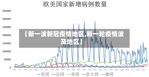 【新一波新冠疫情地区,新一轮疫情波及地区】-第3张图片