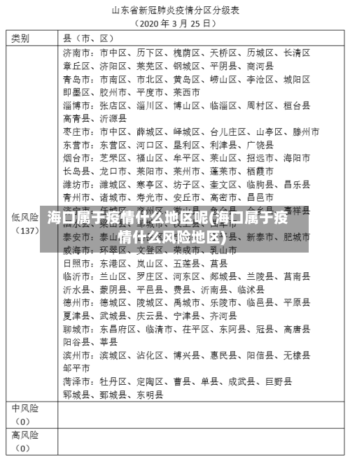 海口属于疫情什么地区呢(海口属于疫情什么风险地区)-第2张图片