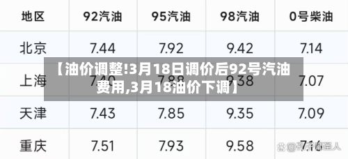 【油价调整!3月18日调价后92号汽油费用,3月18油价下调】-第3张图片