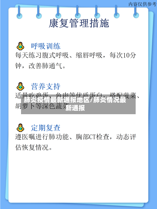 肺炎疫情最新通报地区/肺炎情况最新通报