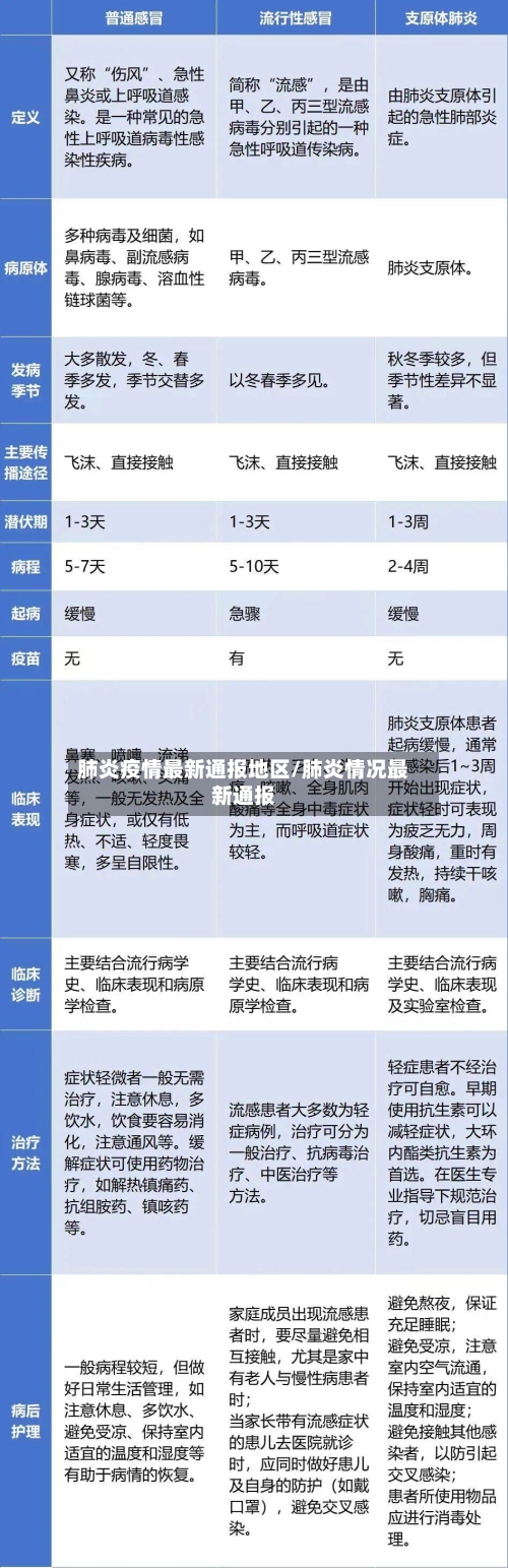 肺炎疫情最新通报地区/肺炎情况最新通报-第3张图片