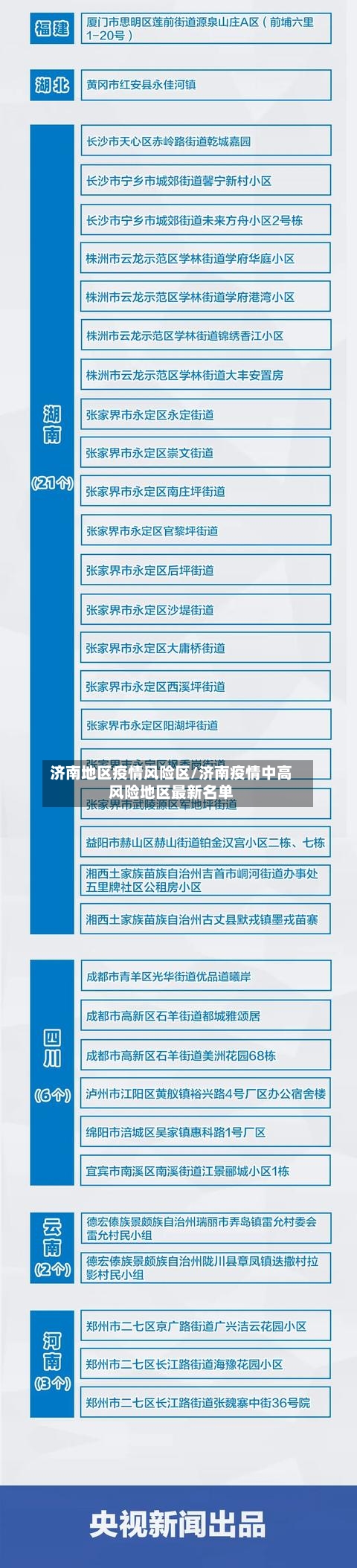 济南地区疫情风险区/济南疫情中高风险地区最新名单