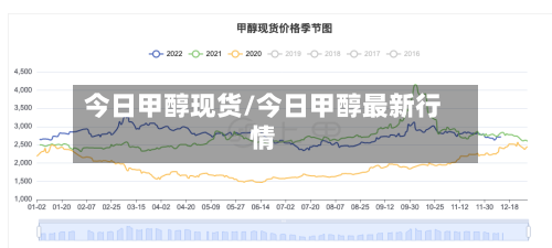 今日甲醇现货/今日甲醇最新行情