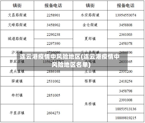 连云港疫情中风险地区(连云港疫情中风险地区名单)-第2张图片