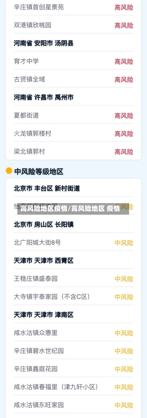 高风险地区疫情/高风险地区 疫情-第2张图片