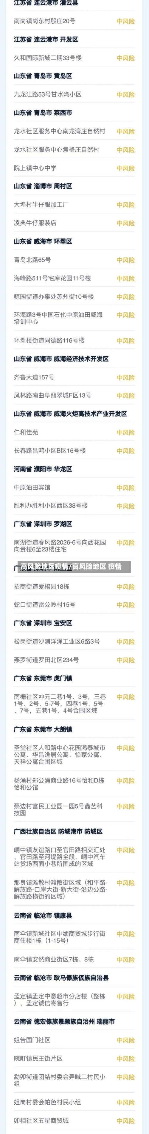 高风险地区疫情/高风险地区 疫情