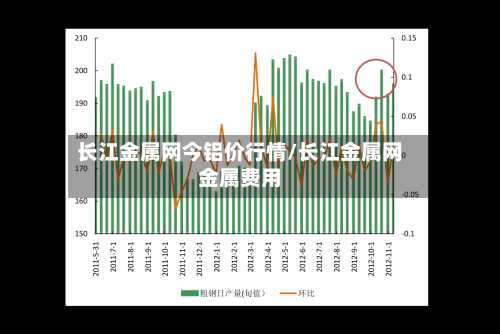 长江金属网今铝价行情/长江金属网金属费用-第2张图片