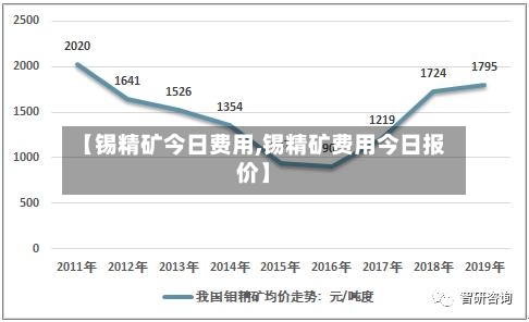 【锡精矿今日费用,锡精矿费用今日报价】