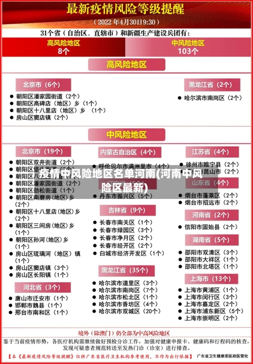 疫情中风险地区名单河南(河南中风险区最新)