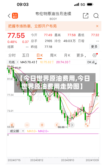 【今日世界原油费用,今日世界原油费用走势图】-第3张图片