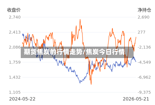 期货焦炭的行情走势/焦炭今日行情