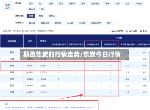 期货焦炭的行情走势/焦炭今日行情-第2张图片