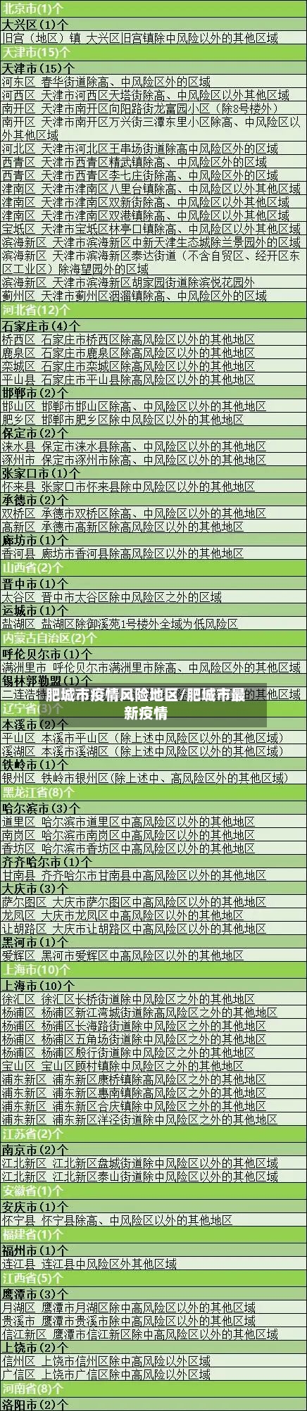 肥城市疫情风险地区/肥城市最新疫情