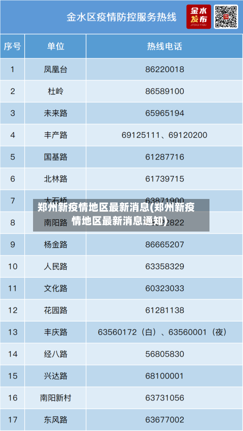 郑州新疫情地区最新消息(郑州新疫情地区最新消息通知)-第3张图片
