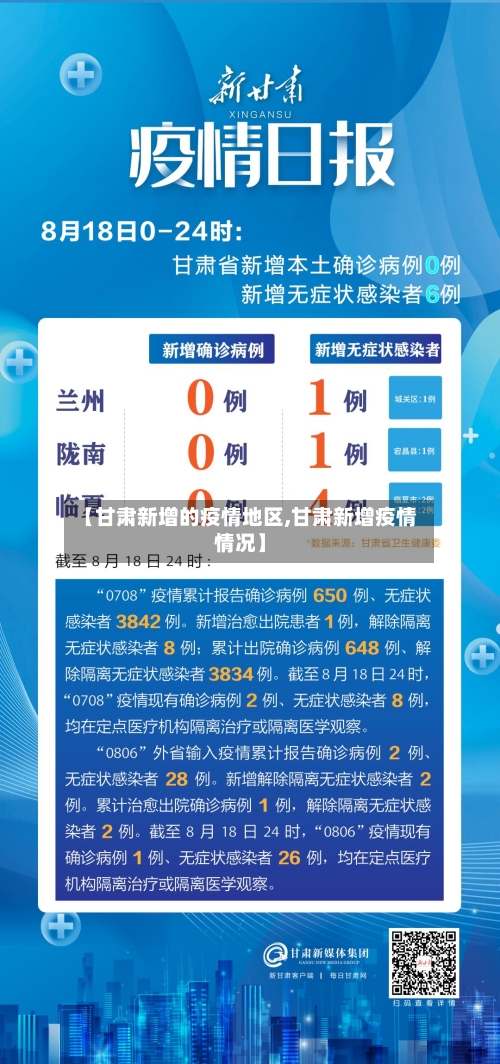 【甘肃新增的疫情地区,甘肃新增疫情情况】