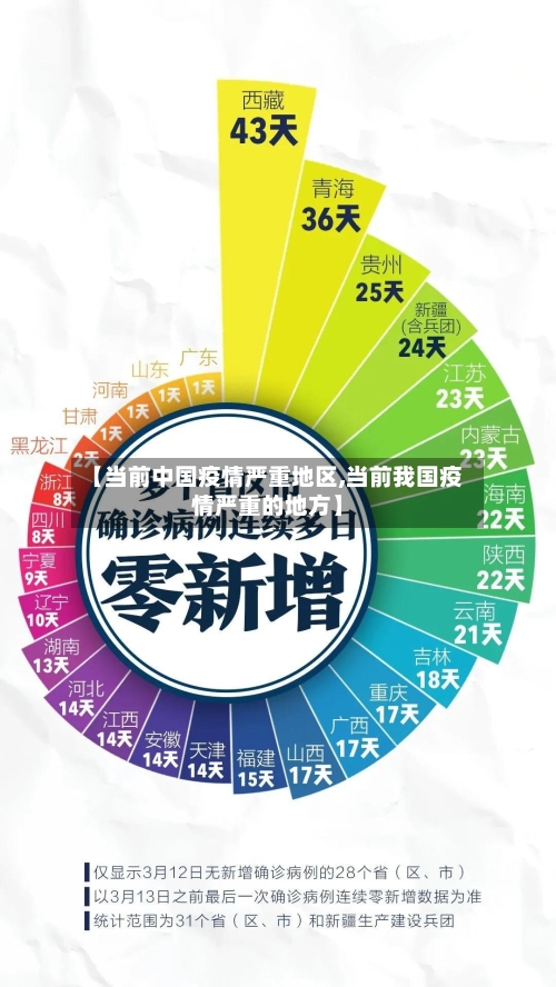 【当前中国疫情严重地区,当前我国疫情严重的地方】
