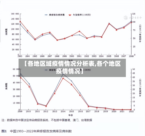 【各地区域疫情情况分析表,各个地区疫情情况】