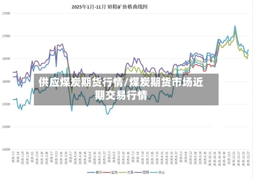 供应煤炭期货行情/煤炭期货市场近期交易行情