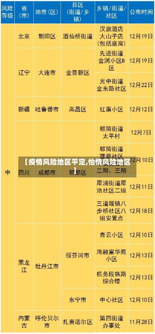【疫情风险地区平定,怡情风险地区】