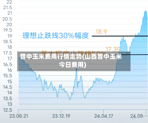 晋中玉米费用行情走势(山西晋中玉米今日费用)-第2张图片