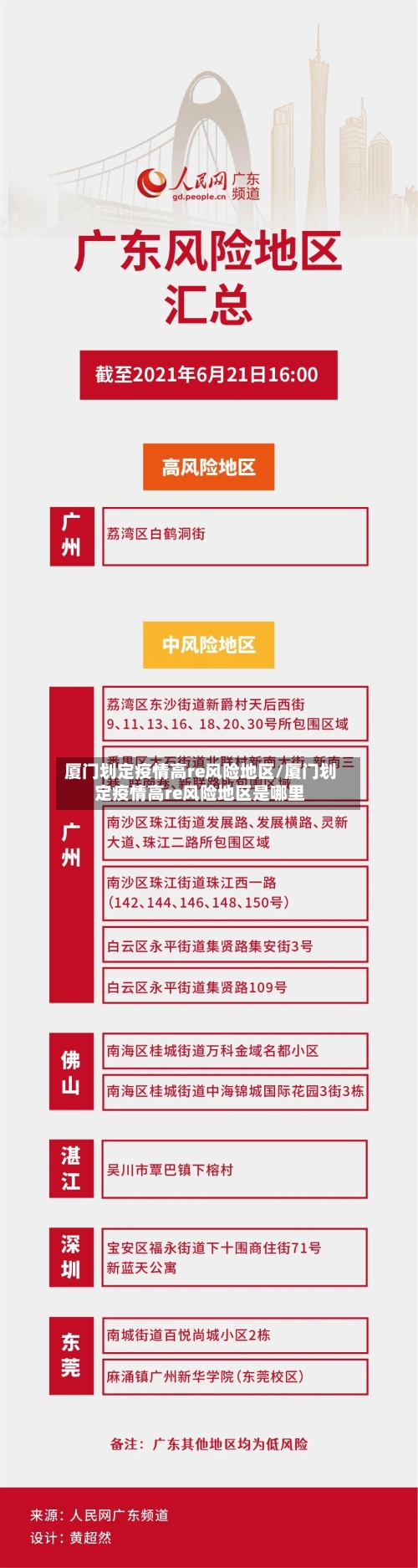 厦门划定疫情高re风险地区/厦门划定疫情高re风险地区是哪里