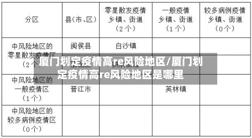厦门划定疫情高re风险地区/厦门划定疫情高re风险地区是哪里-第3张图片
