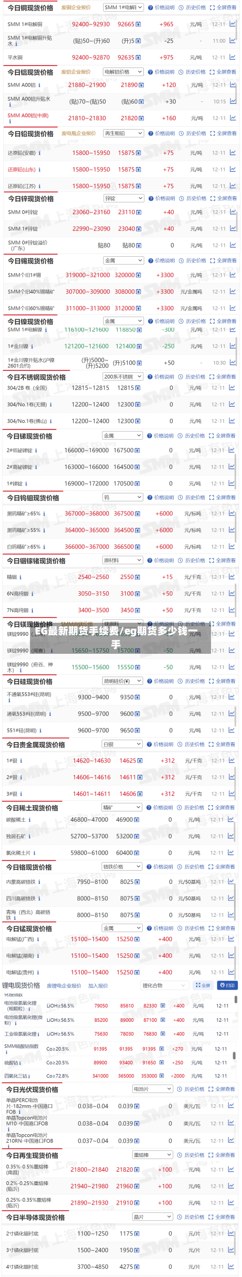 EG最新期货手续费/eg期货多少钱一手