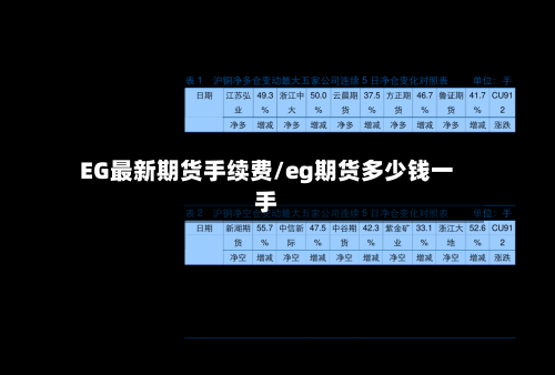 EG最新期货手续费/eg期货多少钱一手-第3张图片