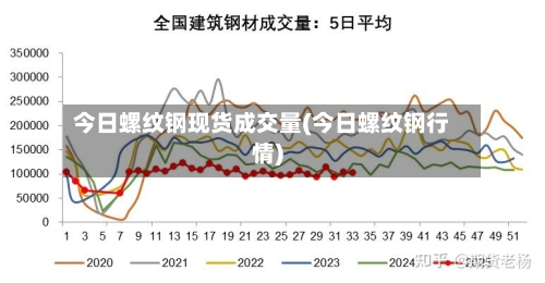 今日螺纹钢现货成交量(今日螺纹钢行情)