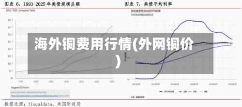 海外铜费用行情(外网铜价)