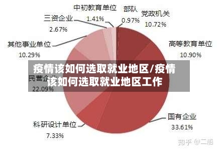 疫情该如何选取就业地区/疫情该如何选取就业地区工作